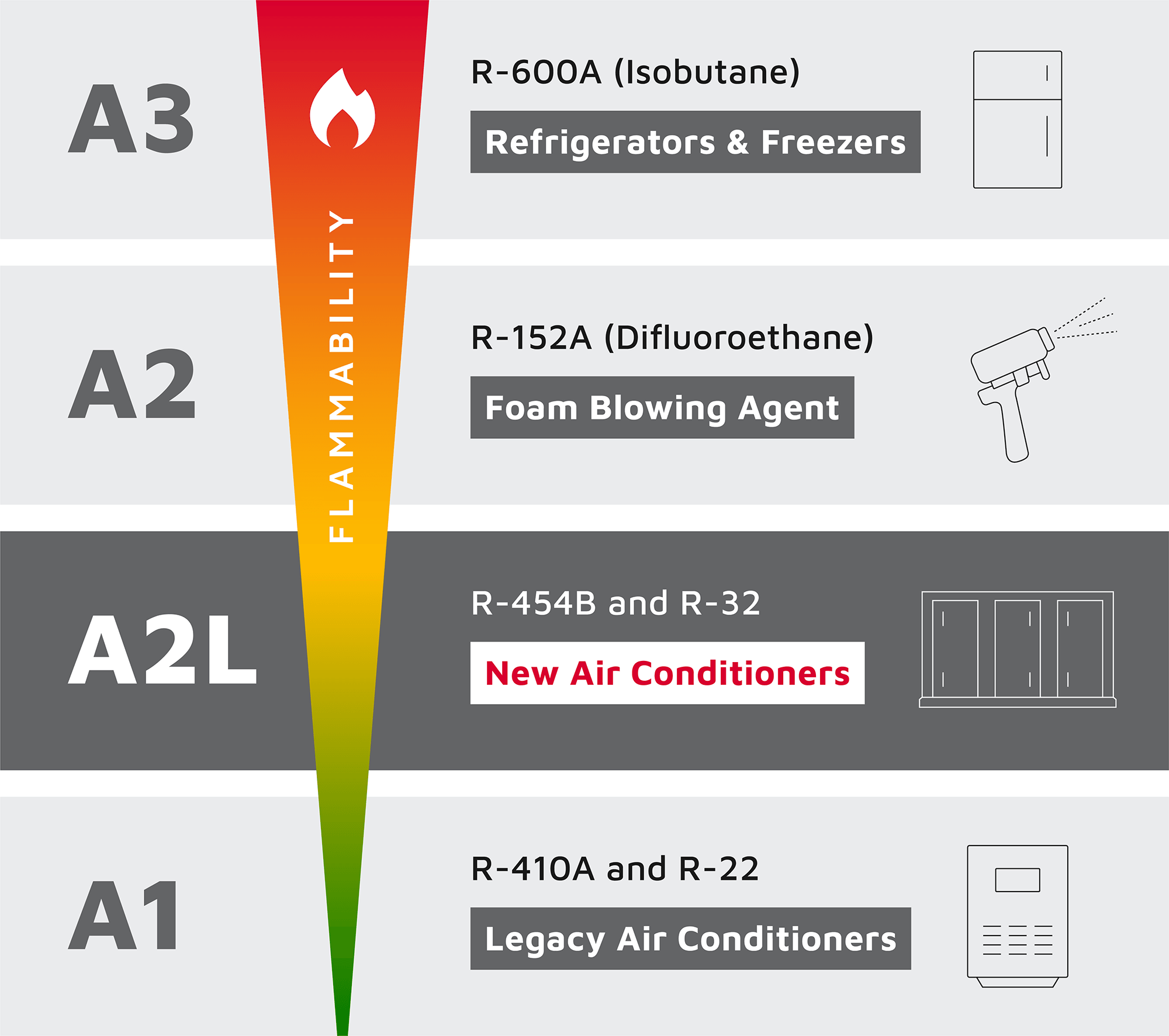 Beat the largest price increase since 2020 on all Mortuary Coolers - American Mortuary Coolers & Equipments Beat the largest price increase since 2020 on all Mortuary Coolers - American Mortuary Coolers & Equipments